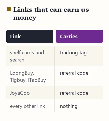 Table of which links carry a tracking tag or referral code: catalog links with a tag, four agent links with referral codes, all others with nothing