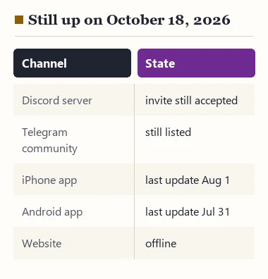 Table of Mulebuy channels on October 18, 2026: Discord invite accepted, Telegram listed, iPhone app last updated August 1, Android app July 31, website offline
