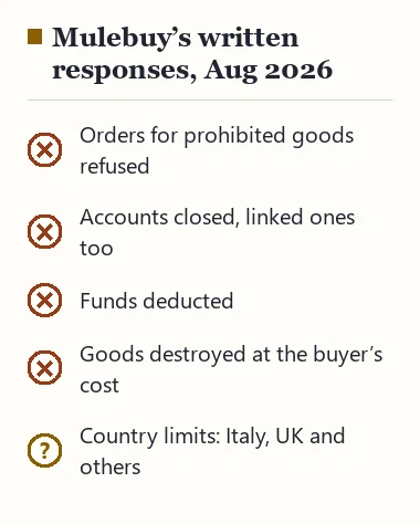 List of responses Mulebuy’s August 2026 policy named for prohibited goods: refused orders, closed accounts, deducted funds, destroyed goods, plus country limits
