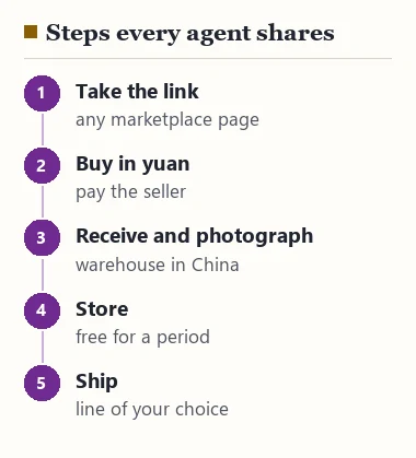 Five steps every shopping agent shares: take the link, buy in yuan, receive and photograph, store, ship