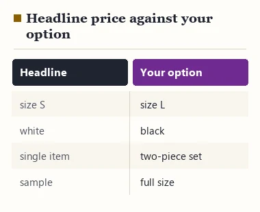 Comparison of a listing headline price and the option you actually want: size, color, set, sample
