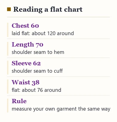 Example readings from a flat size chart: chest 60 means about 120 around, length, sleeve, waist, and the rule to measure your own garment the same way