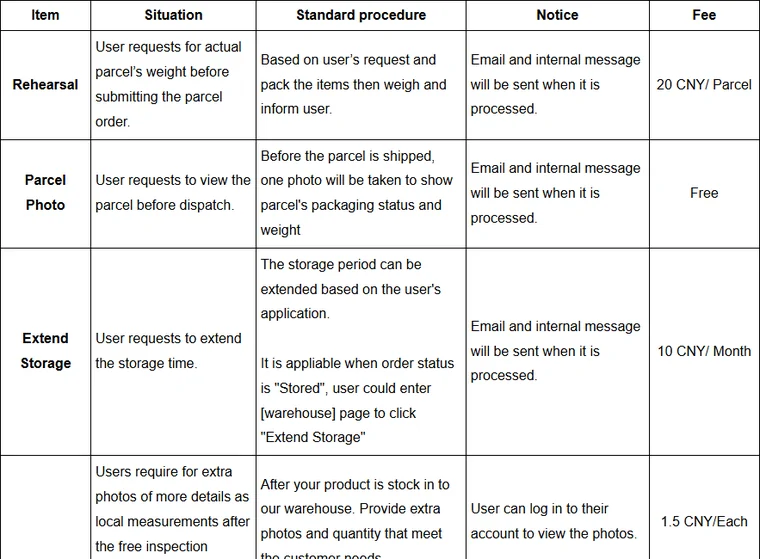 Archived copy of the Mulebuy services fee help page, August 2026, showing the table of rehearsal, parcel photo and storage extension charges