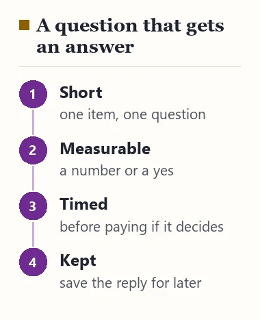 Four qualities of a question that gets a useful answer from a seller: short, measurable, timed, kept