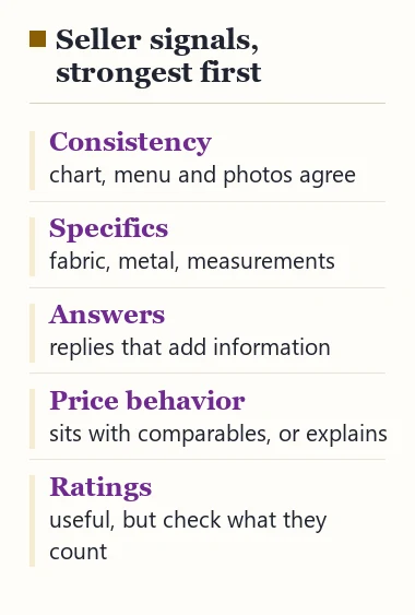 Seller signals listed from strongest to weakest: consistency, specifics, answers, price behavior, ratings