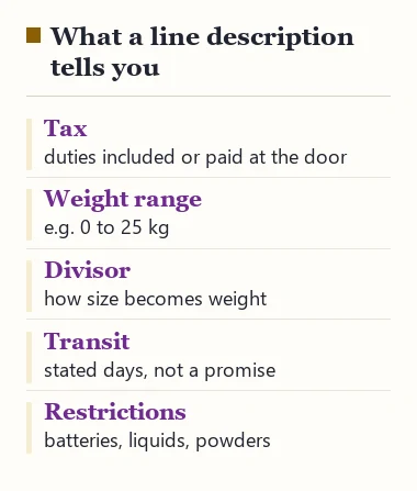 Five things a shipping line description tells you: tax, weight range, divisor, transit time, restrictions