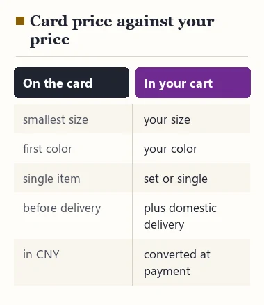 Comparison of the price on a catalog card and the price in your cart: size, color, set, domestic delivery, currency