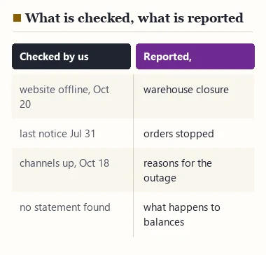 Two columns separating what we checked (website offline, last notice, channels up, no statement) from what is reported but unconfirmed
