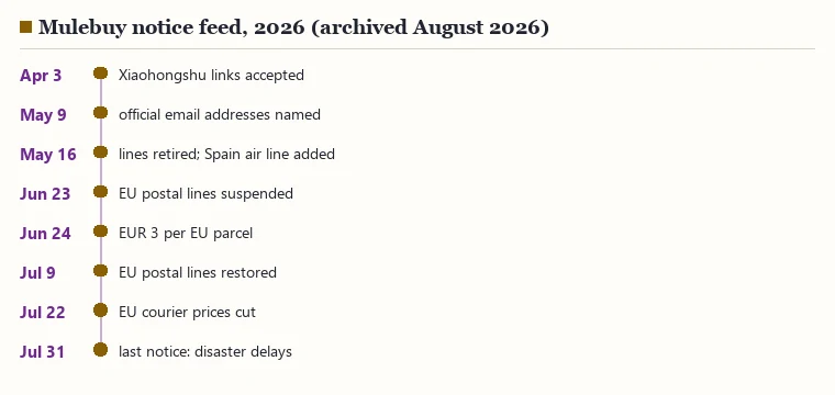 Timeline of Mulebuy notices in 2026 from April 3 to July 31, ending with the last notice about disaster delays