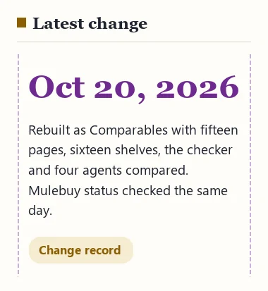 Card for the latest change on October 20, 2026: site rebuilt with fifteen pages, sixteen shelves, the checker and four agents compared