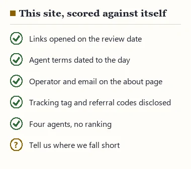 The six checks applied to this site: links opened, terms dated, operator and email, money disclosed, four agents without ranking, an invitation to report shortcomings
