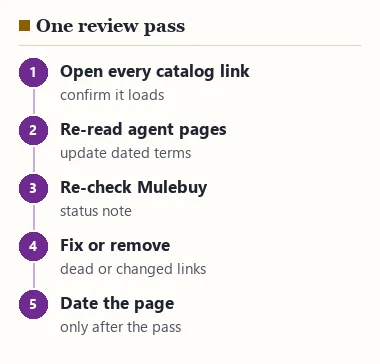 Five steps of a review pass: open catalog links, re-read agent pages, re-check Mulebuy, fix dead links, update the review date