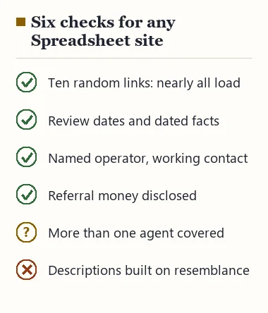 Six checks for judging a Spreadsheet site: links load, dates, named operator and contact, disclosed money, more than one agent, straight descriptions